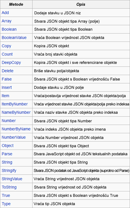 JSON_Tablica_Metoda_Toprek